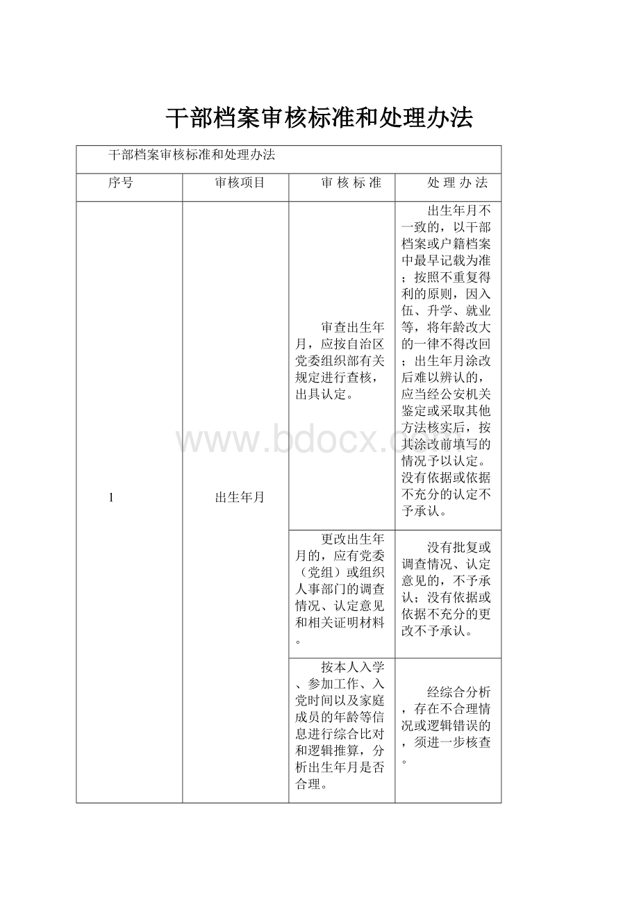 干部档案审核标准和处理办法.docx