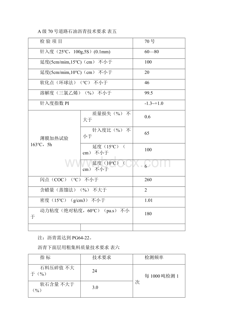 SUP20指导意见Word文件下载.docx_第3页