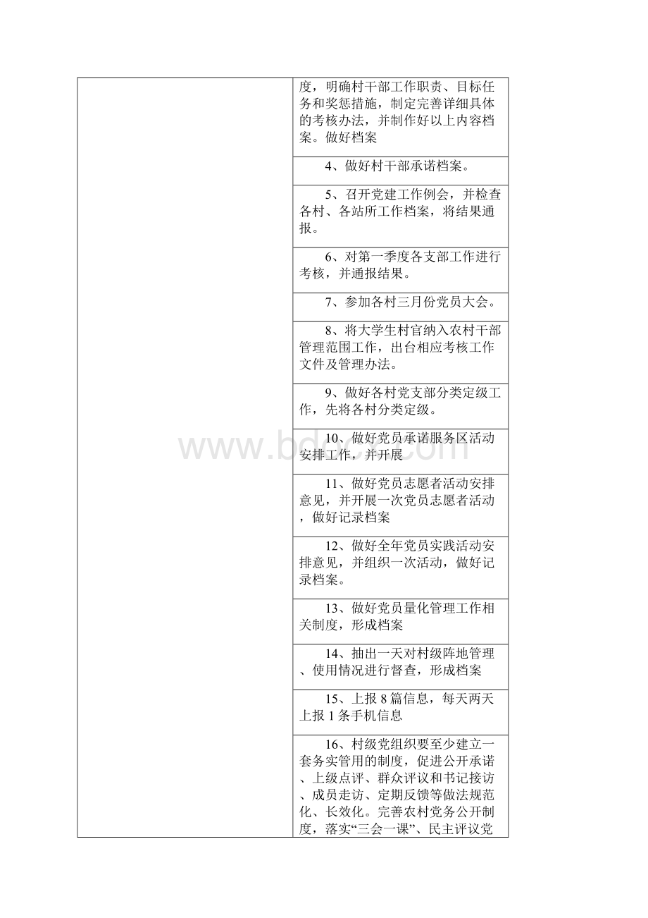 年度党建工作月工作计划工作安排表Word格式文档下载.docx_第2页