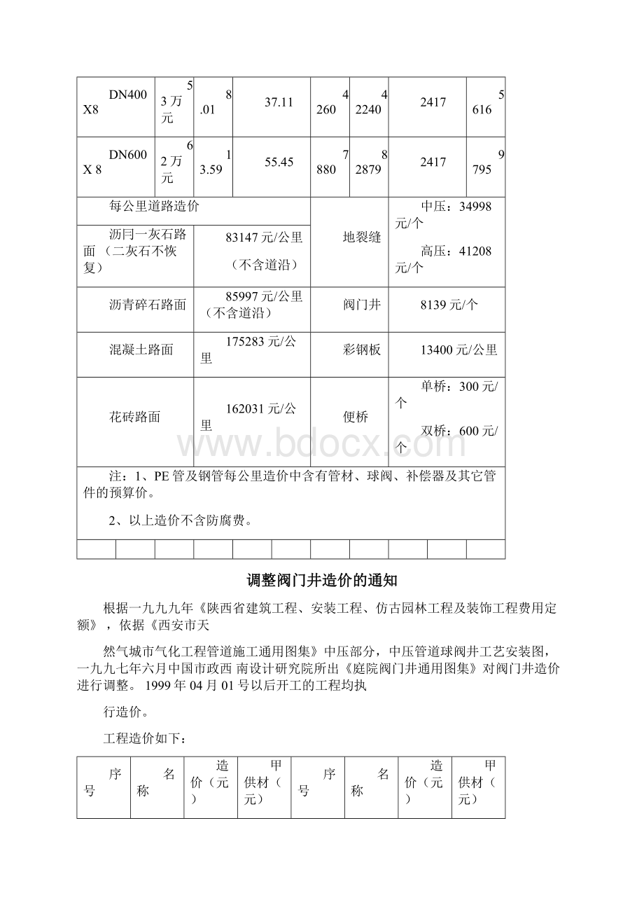 主体管道项目工程每公里造价估算对照表.docx_第2页