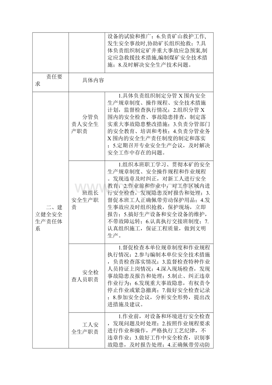 重庆市煤矿企业安全生产主体责任实施细则Word文档格式.docx_第2页