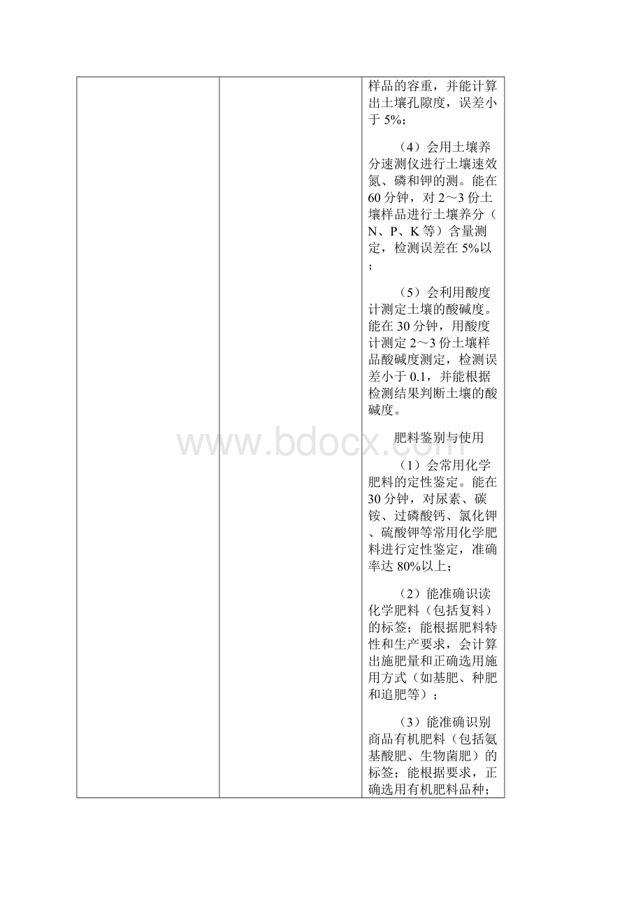 现代农艺技术专业技能教学标准Word文档下载推荐.docx_第3页