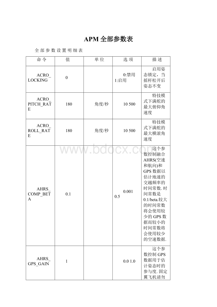 APM全部参数表文档格式.docx