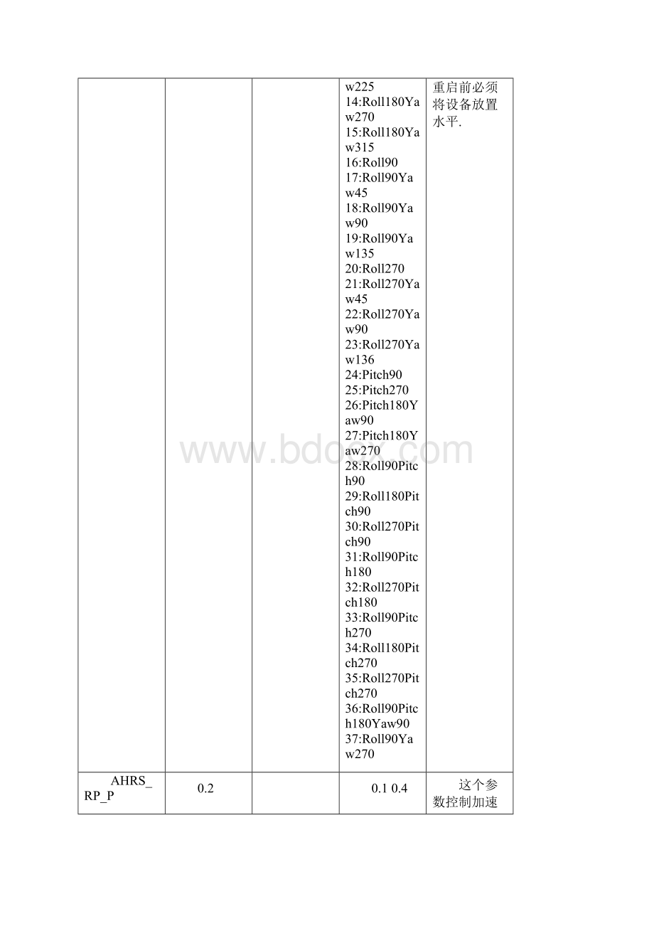 APM全部参数表文档格式.docx_第3页