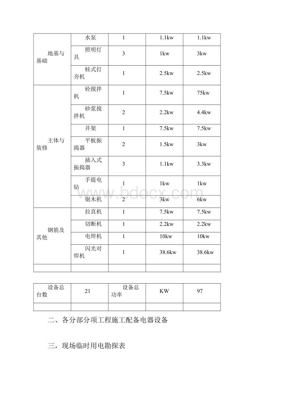 XXX施工组织设计方案范本.docx_第2页