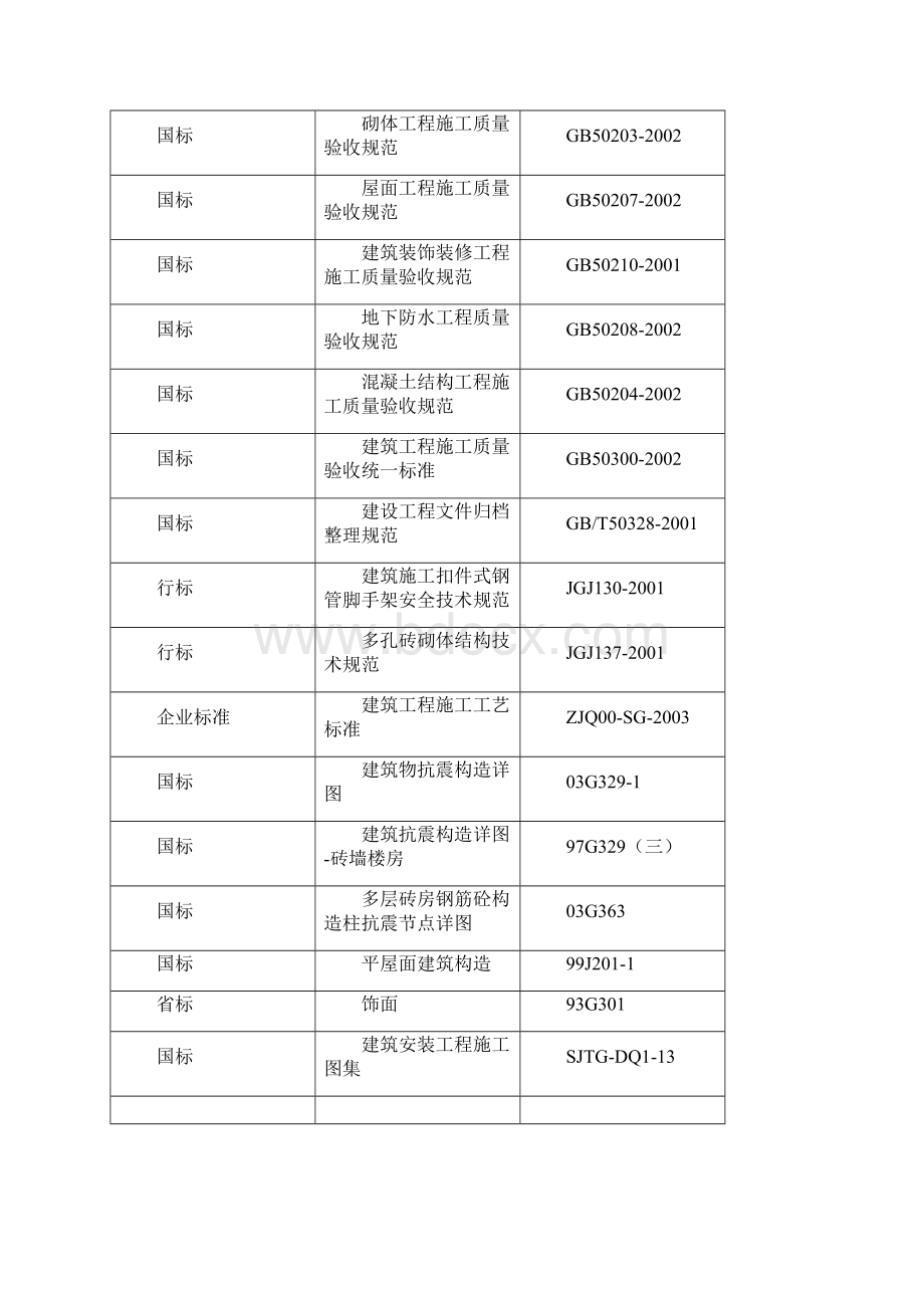 安大新校区一期南#学生宿舍楼工程施工组织总方案设计书.docx_第2页