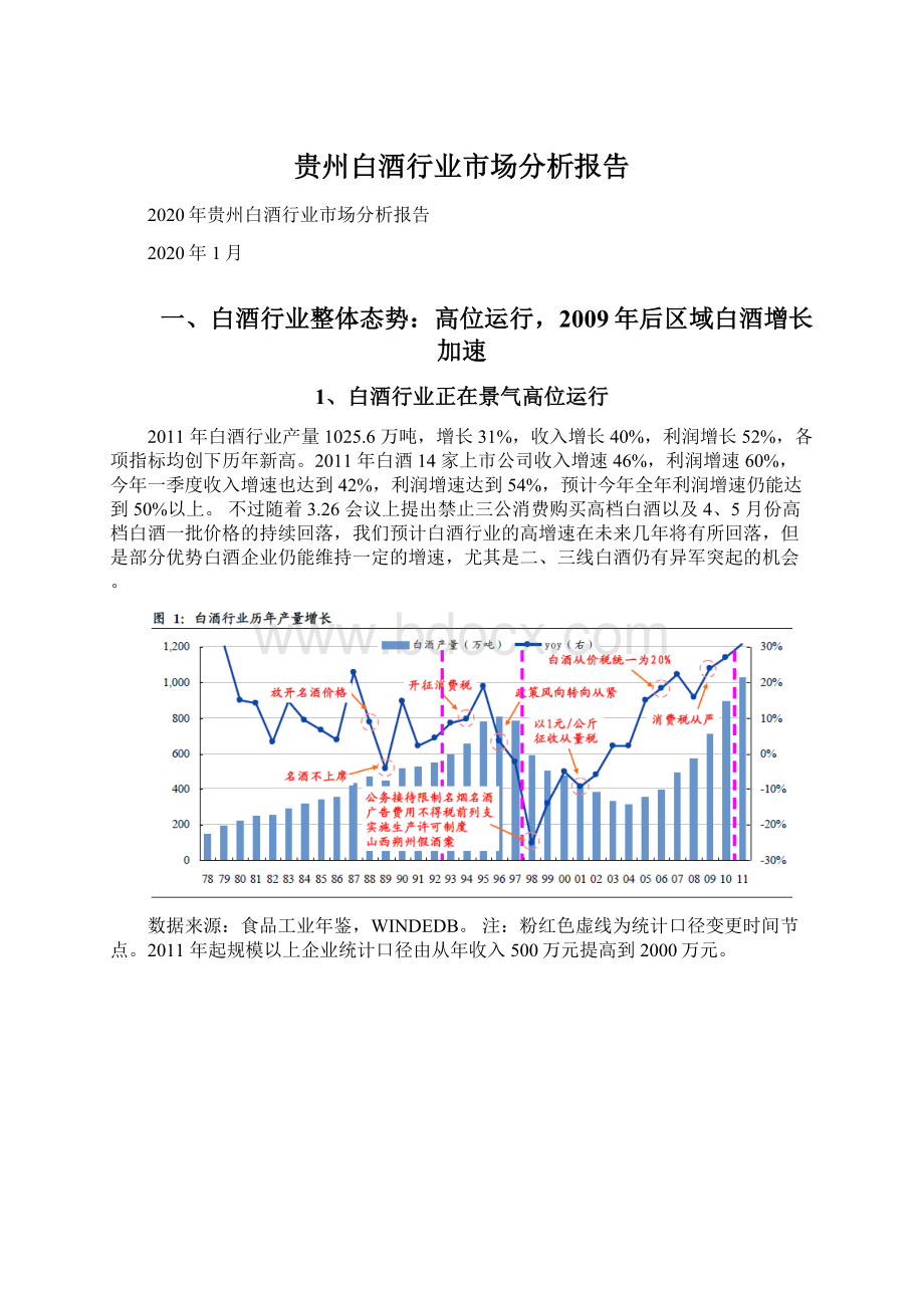 贵州白酒行业市场分析报告Word格式文档下载.docx_第1页