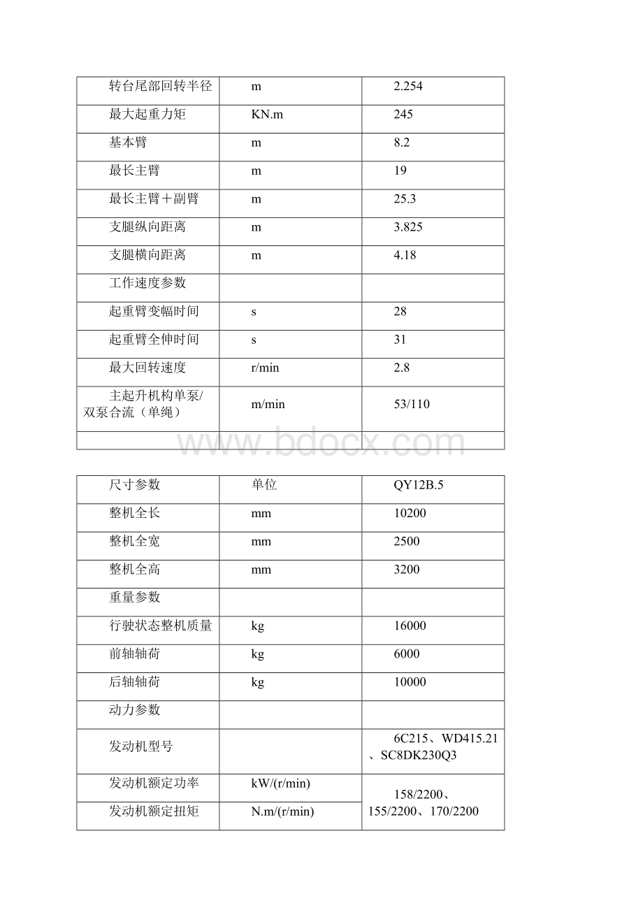 各型号汽车起重尺寸参数表Word下载.docx_第2页