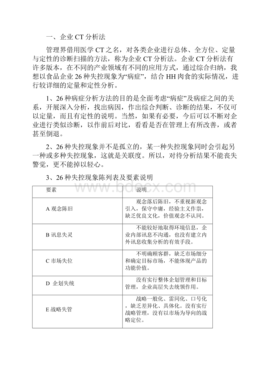 企业诊断肉厂诊断报告 精品文档格式.docx_第2页