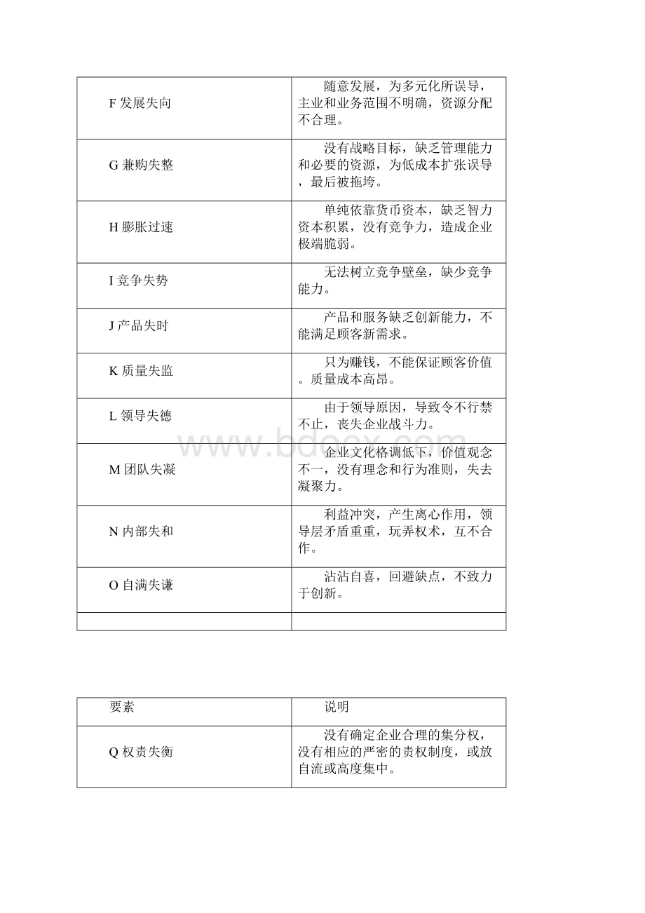 企业诊断肉厂诊断报告 精品文档格式.docx_第3页