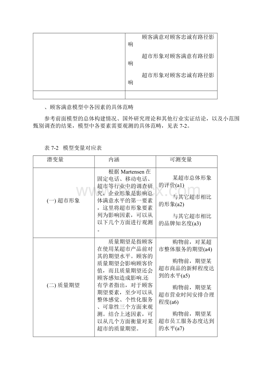 amos验证性因子分析步步教程.docx_第2页