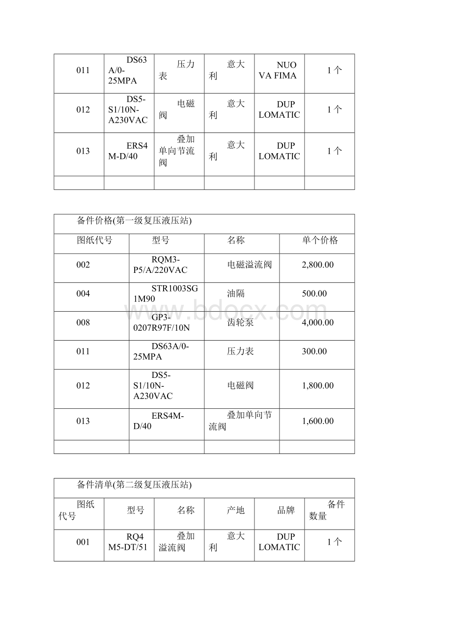 液压系统维护检修方案.docx_第3页