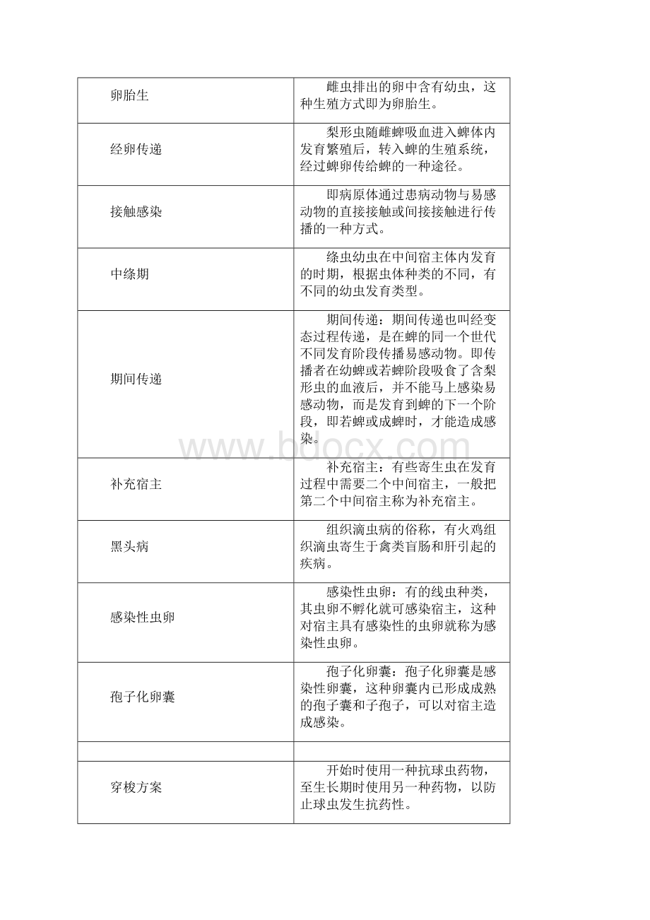 兽医寄生虫学复习思考题06Word文档格式.docx_第2页