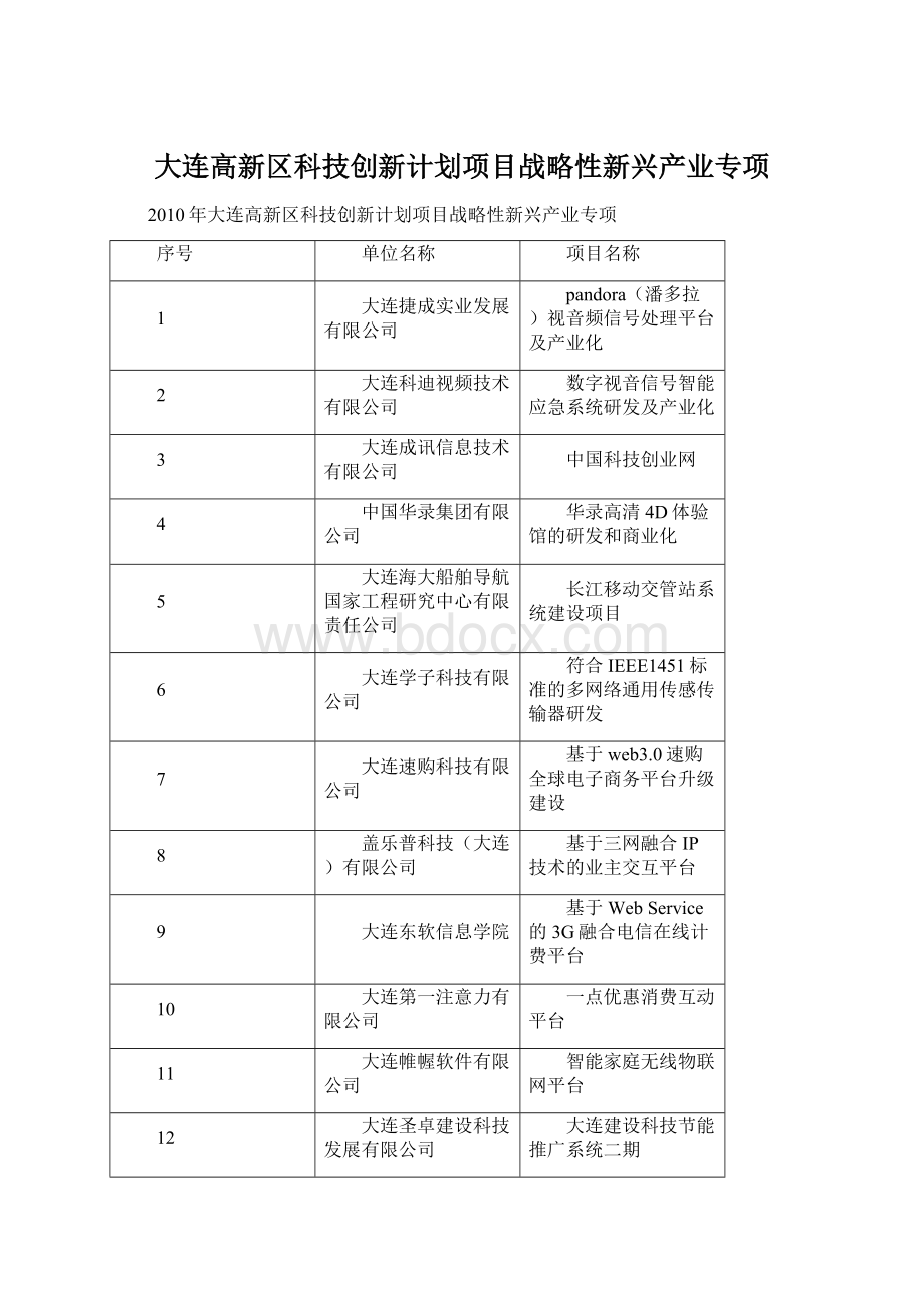 大连高新区科技创新计划项目战略性新兴产业专项Word文件下载.docx