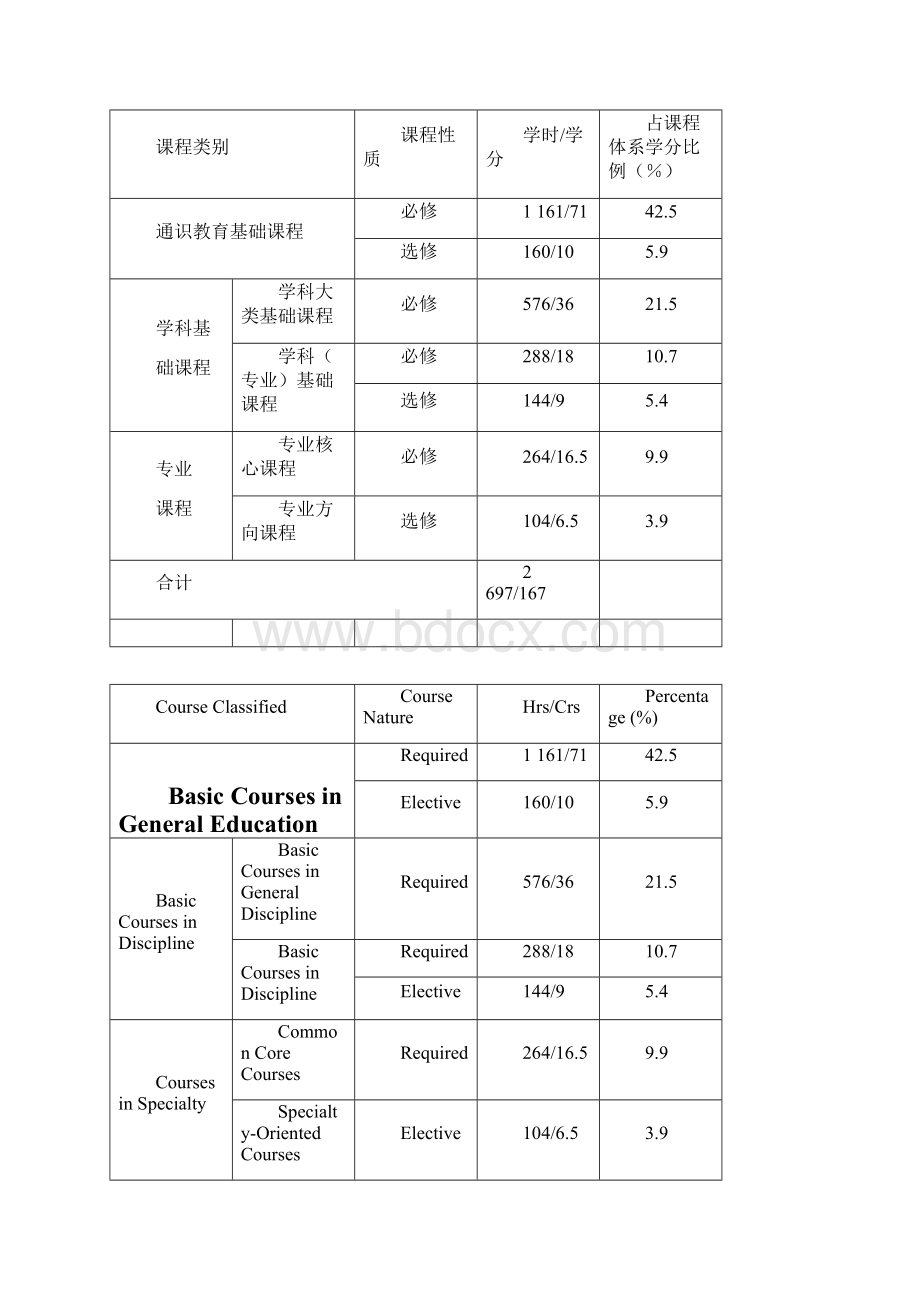 道路桥梁与渡河工程专业本科培养计划.docx_第3页