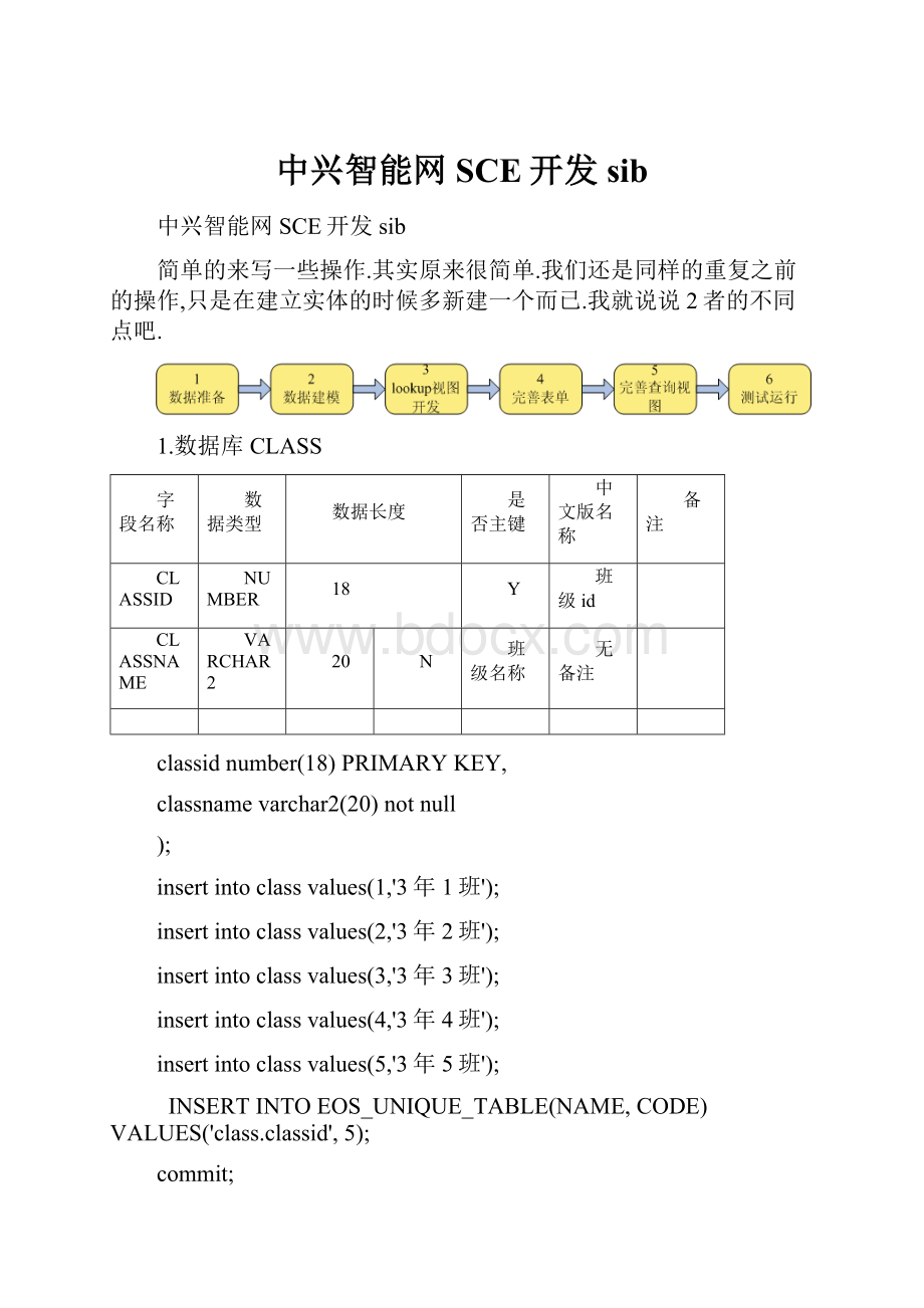 中兴智能网SCE开发sib.docx