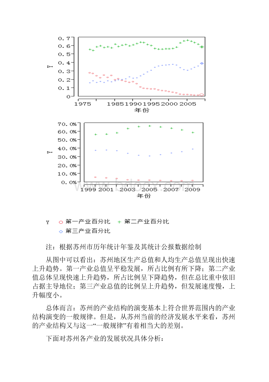 浅析苏州近十产业结构及发展意见精编.docx_第3页