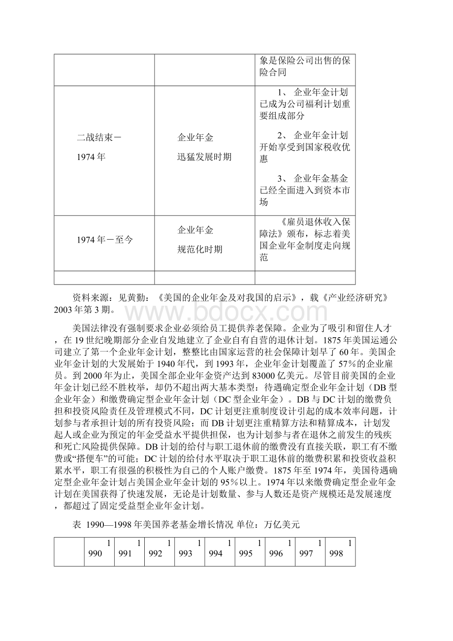 美国的企业年金制度Word下载.docx_第2页