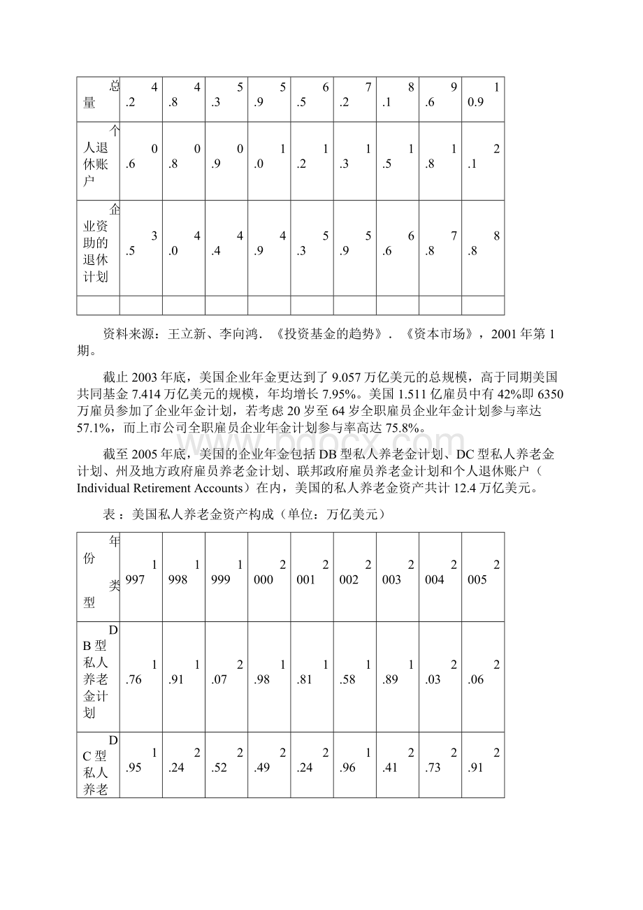 美国的企业年金制度.docx_第3页