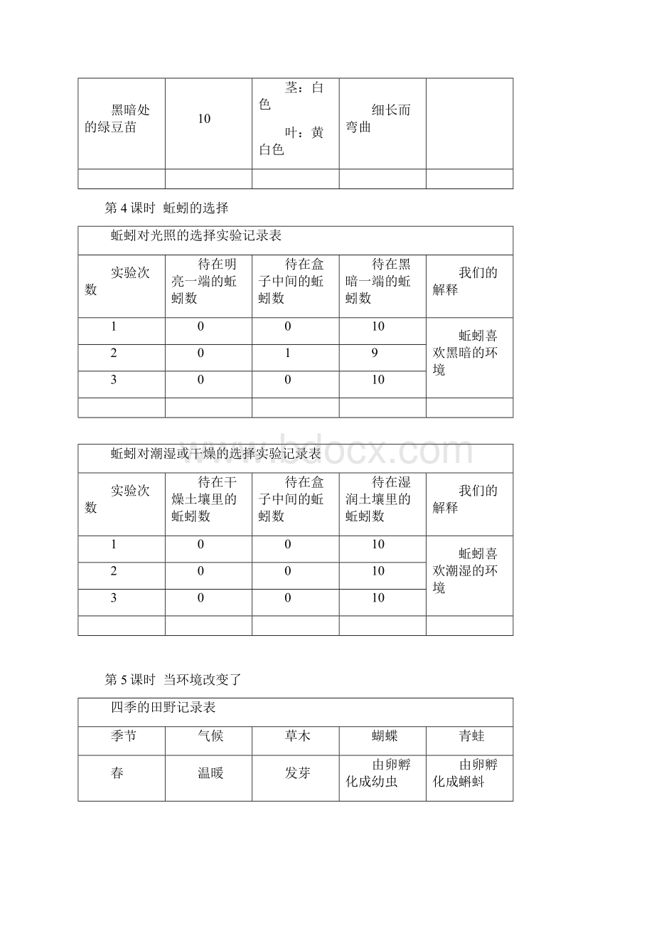 新改版教科版五年级科学下册活动手册参考答案超全.docx_第2页