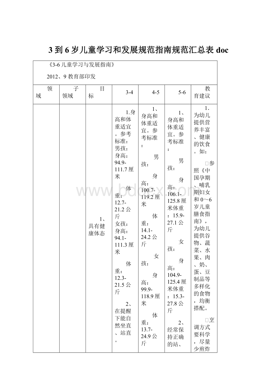 3到6岁儿童学习和发展规范指南规范汇总表docWord文件下载.docx