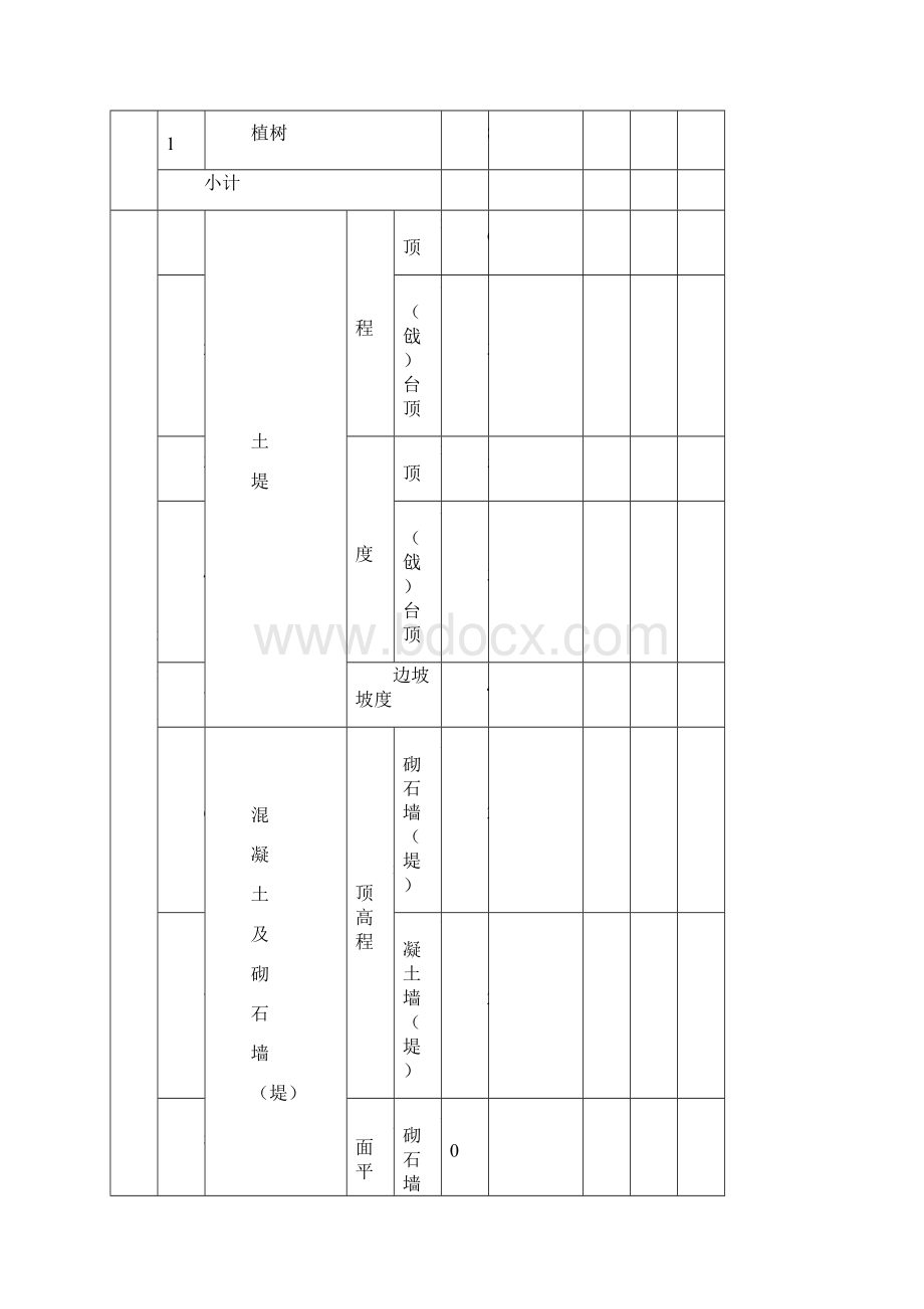 外观质量评分表.docx_第2页