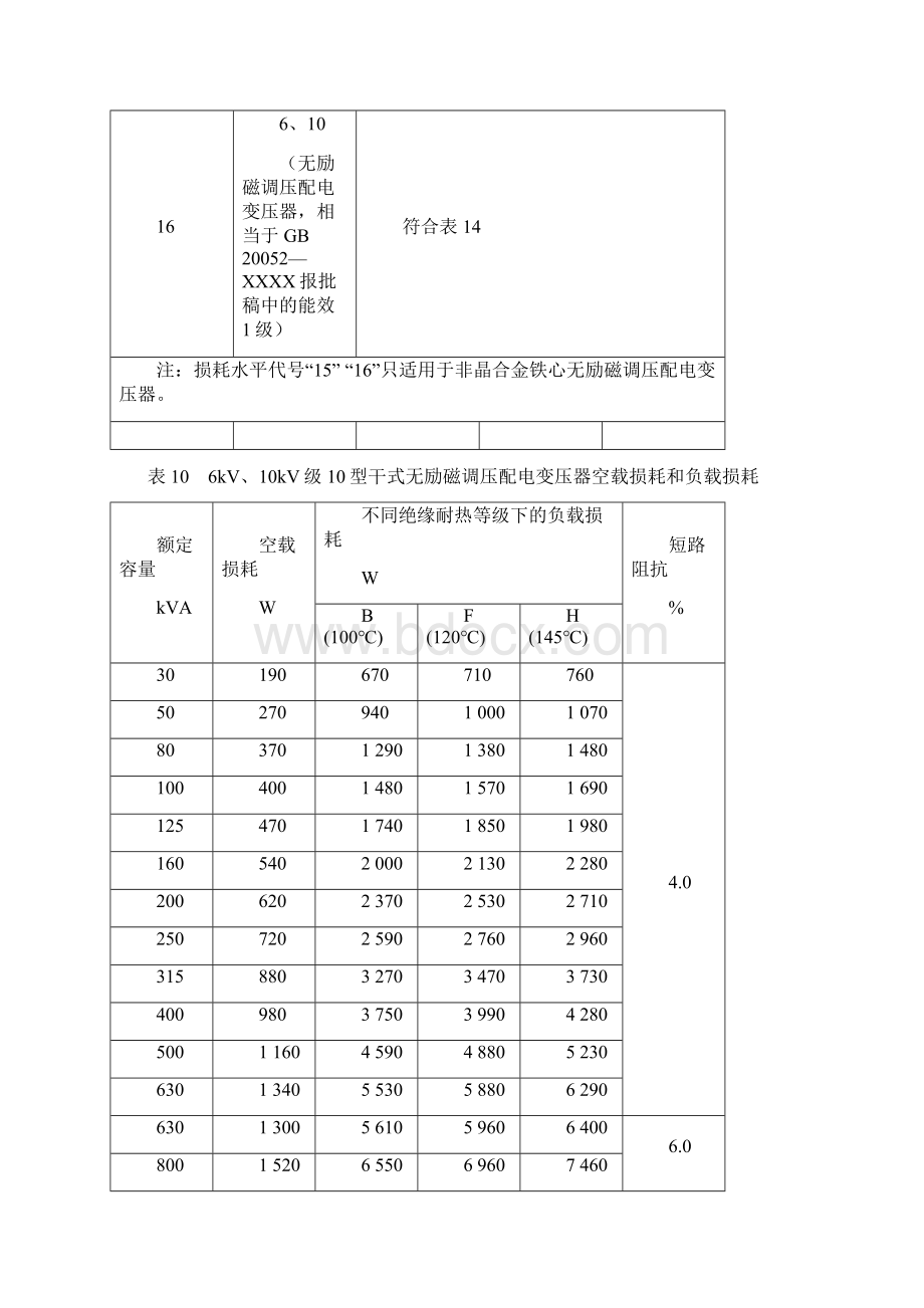 变压器技术参数.docx_第3页