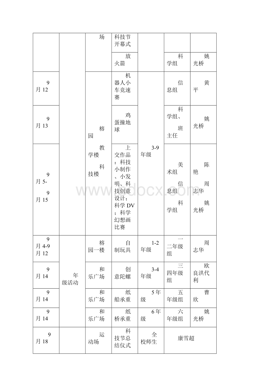 泸县梁才学校第十二届科技节活动方案文档格式.docx_第3页