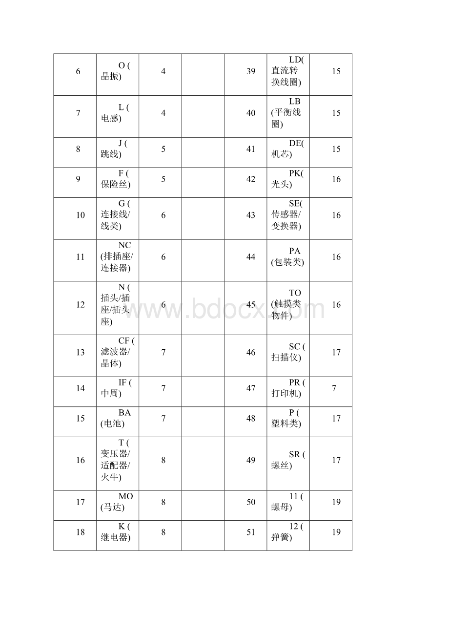 物料编码规则试用板.docx_第2页