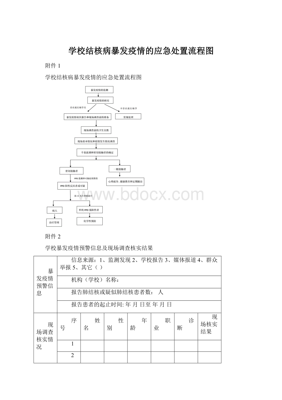 学校结核病暴发疫情的应急处置流程图.docx_第1页