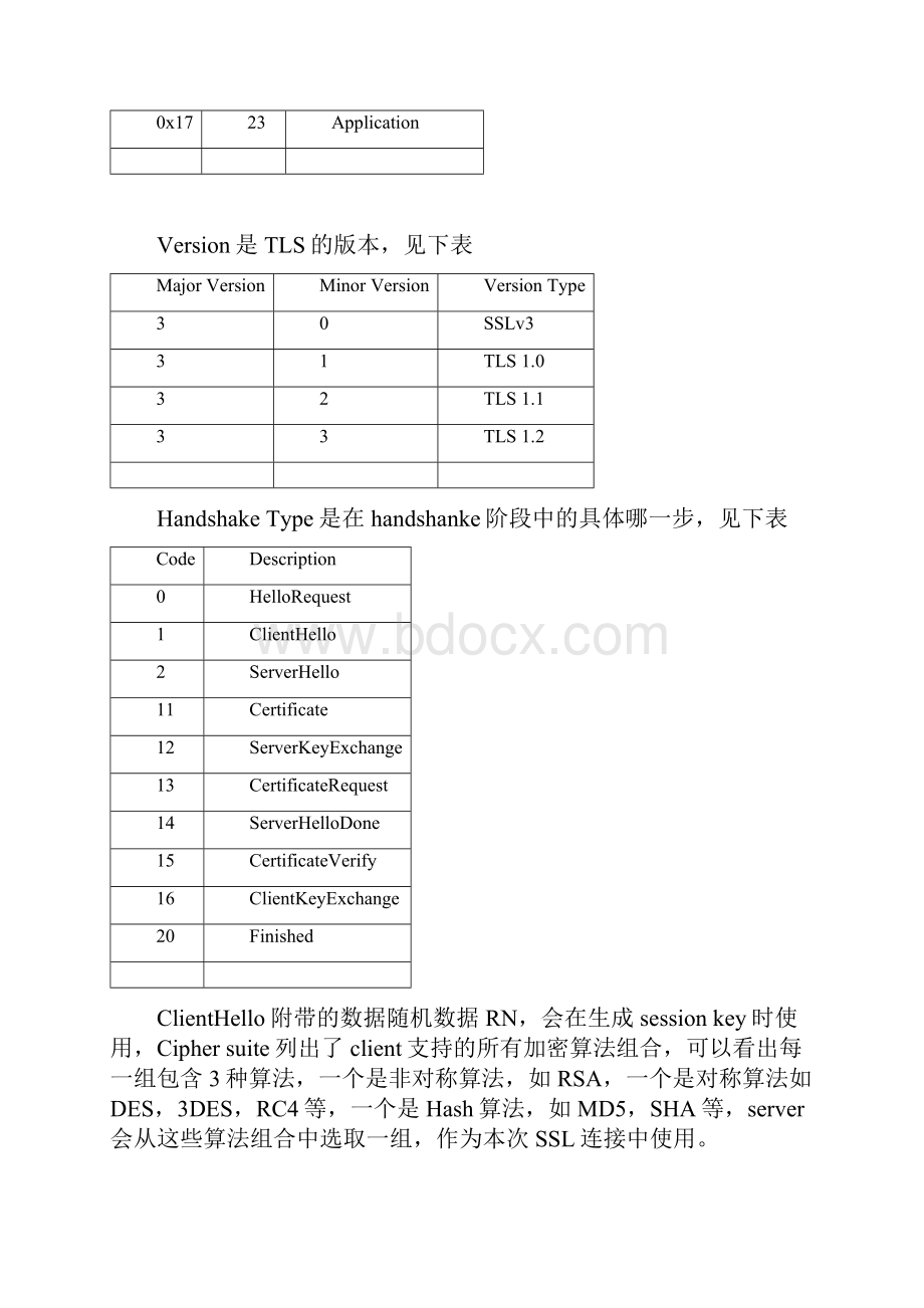 完整word证书的应用之一TCPSSL通信实例及协议分析中Word下载.docx_第3页