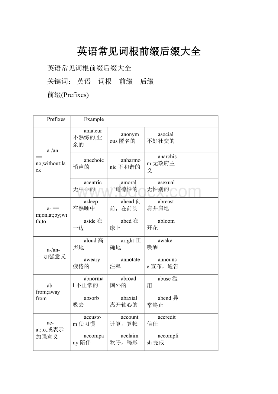 英语常见词根前缀后缀大全.docx