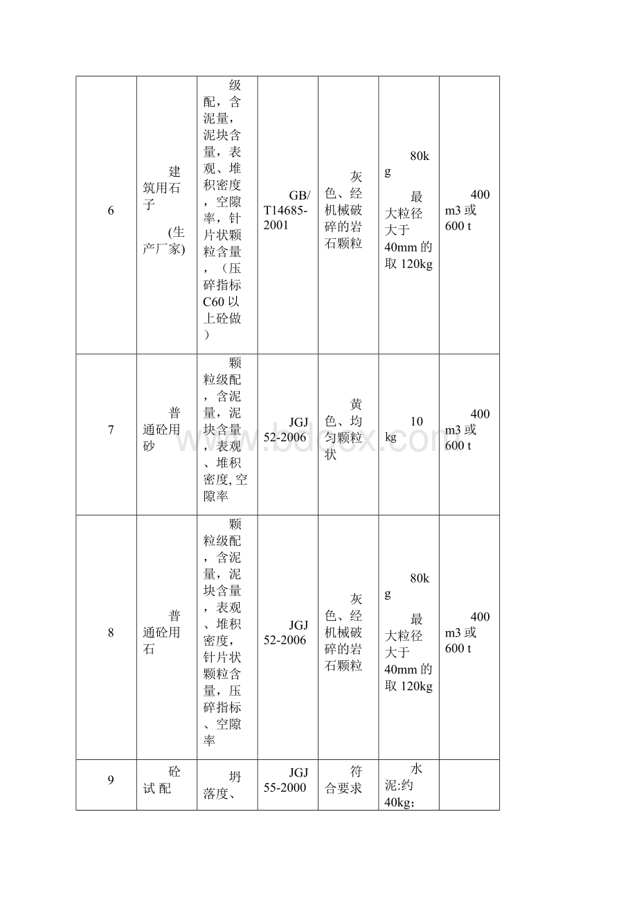 常用材料取样标准新.docx_第2页