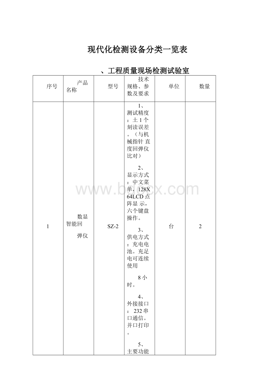 现代化检测设备分类一览表.docx