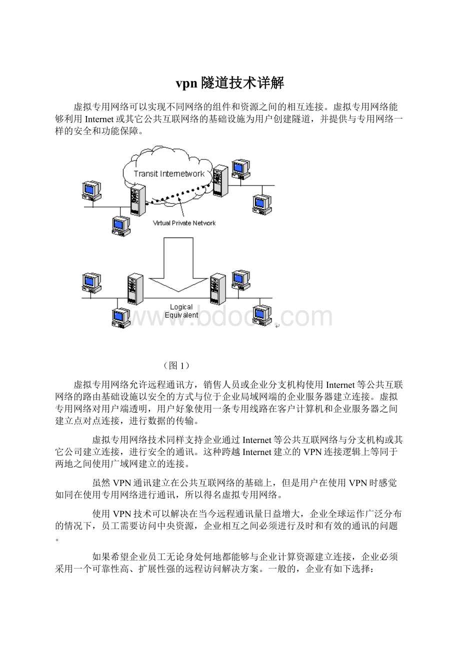 vpn隧道技术详解.docx