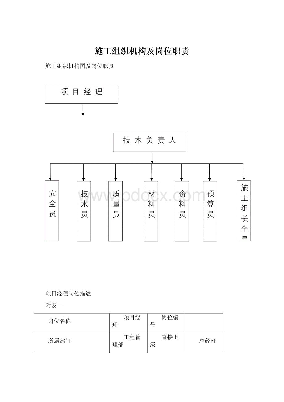 施工组织机构及岗位职责文档格式.docx