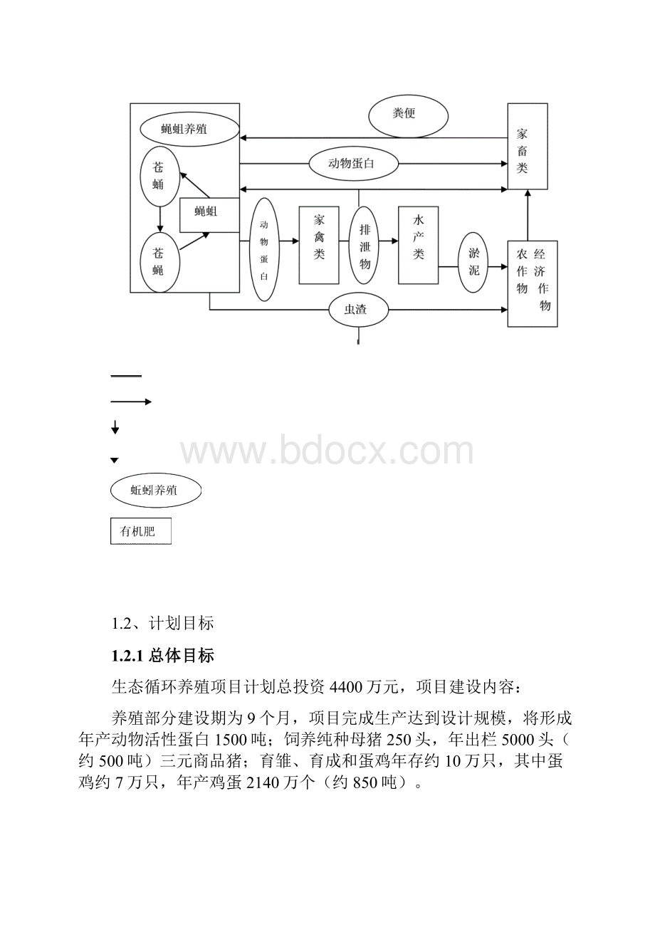 生态循环示范基地项目建设商业计划书.docx_第3页