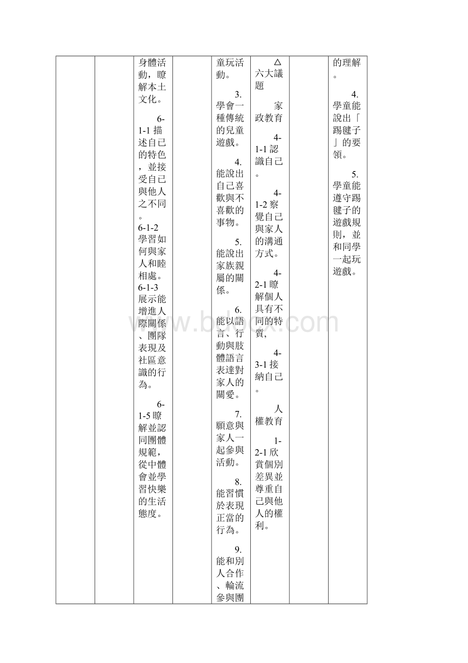 健康与体育文档格式.docx_第3页