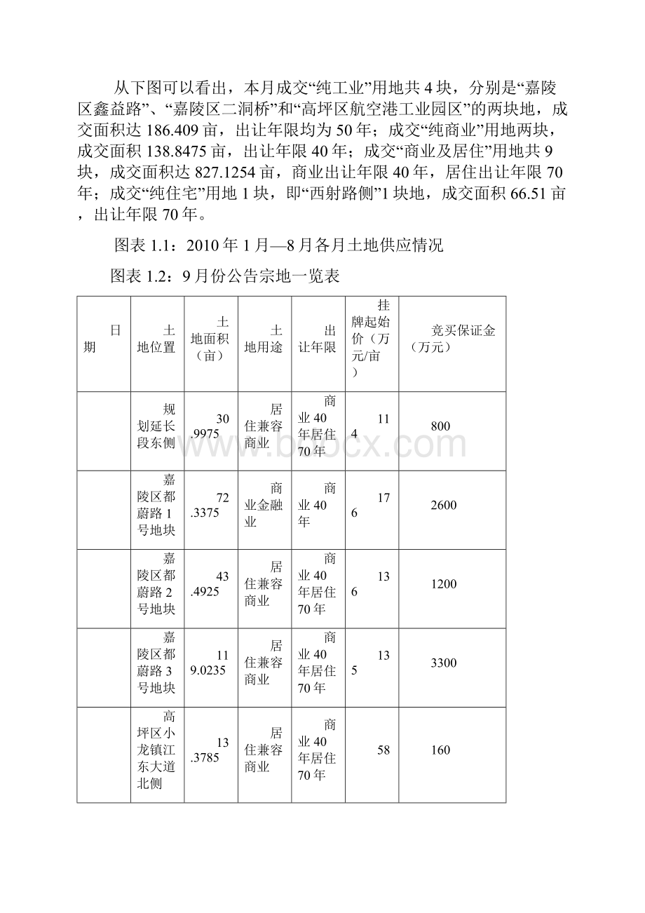 四川南充房地产市场分析报告.docx_第3页