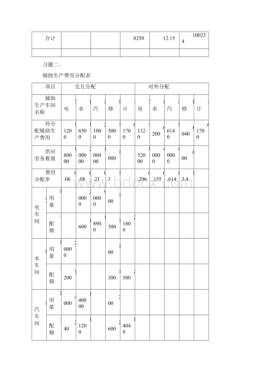 成本会计第四章课后答案.docx_第2页