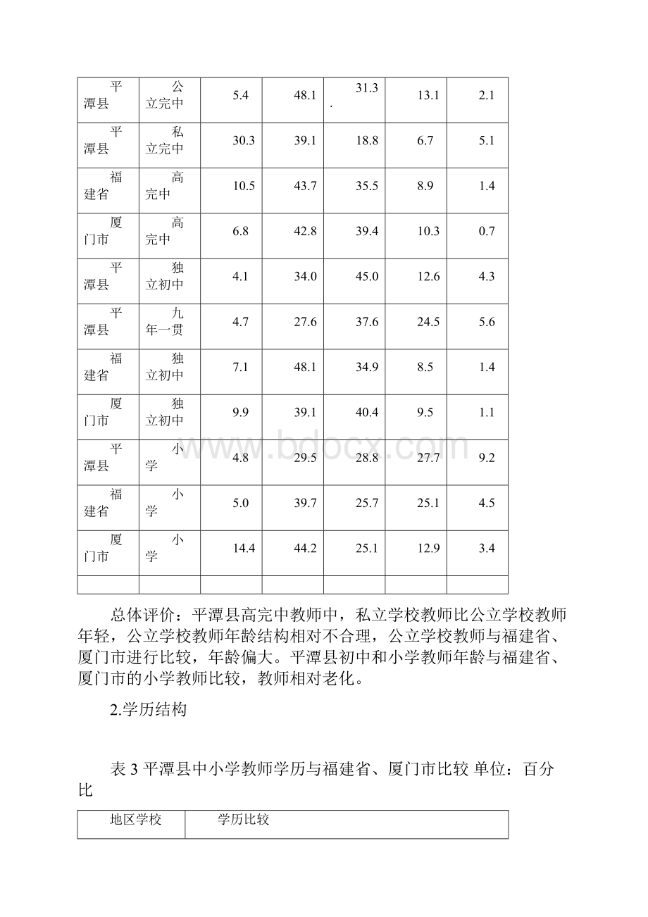 教师队伍发展规划张祥明69版 2.docx_第3页