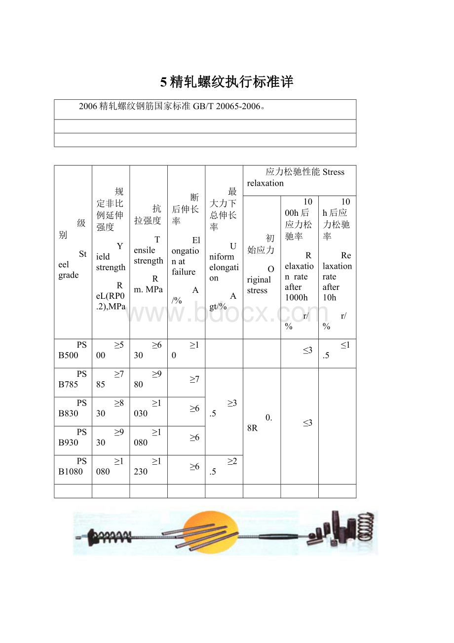 5精轧螺纹执行标准详Word下载.docx_第1页