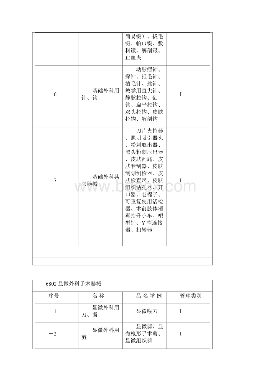 最新医疗器械分类.docx_第2页