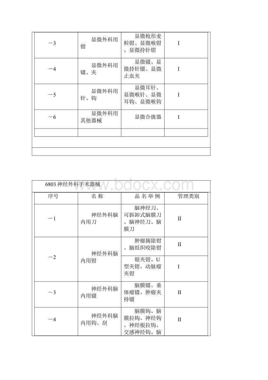 最新医疗器械分类.docx_第3页