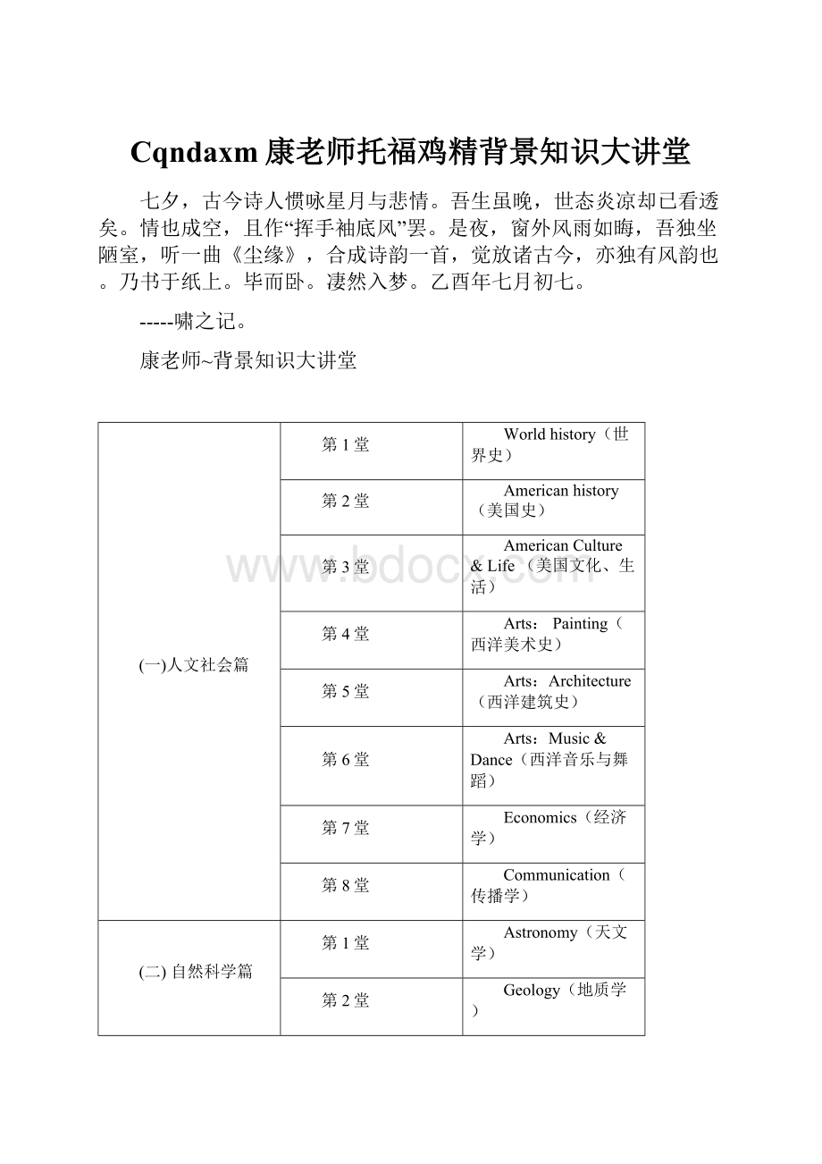 Cqndaxm康老师托福鸡精背景知识大讲堂Word文档格式.docx