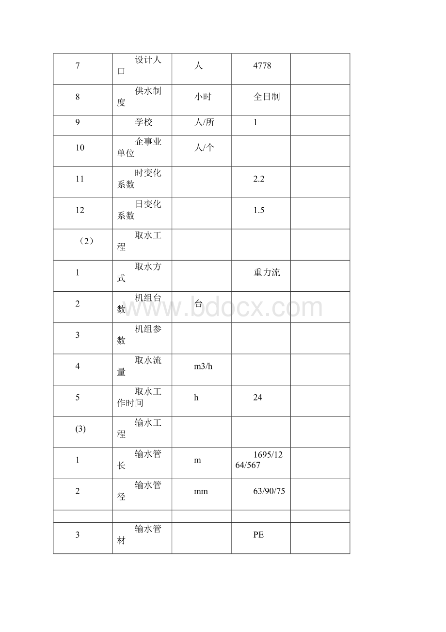 集中供水工程初步设计报告Word文件下载.docx_第3页