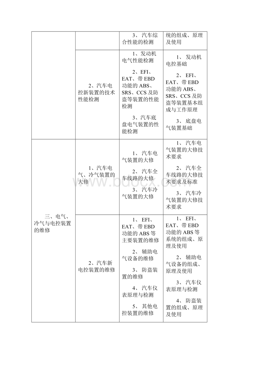 高级汽车维修电工试题课件Word格式文档下载.docx_第2页