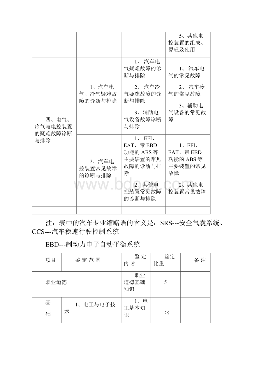 高级汽车维修电工试题课件Word格式文档下载.docx_第3页