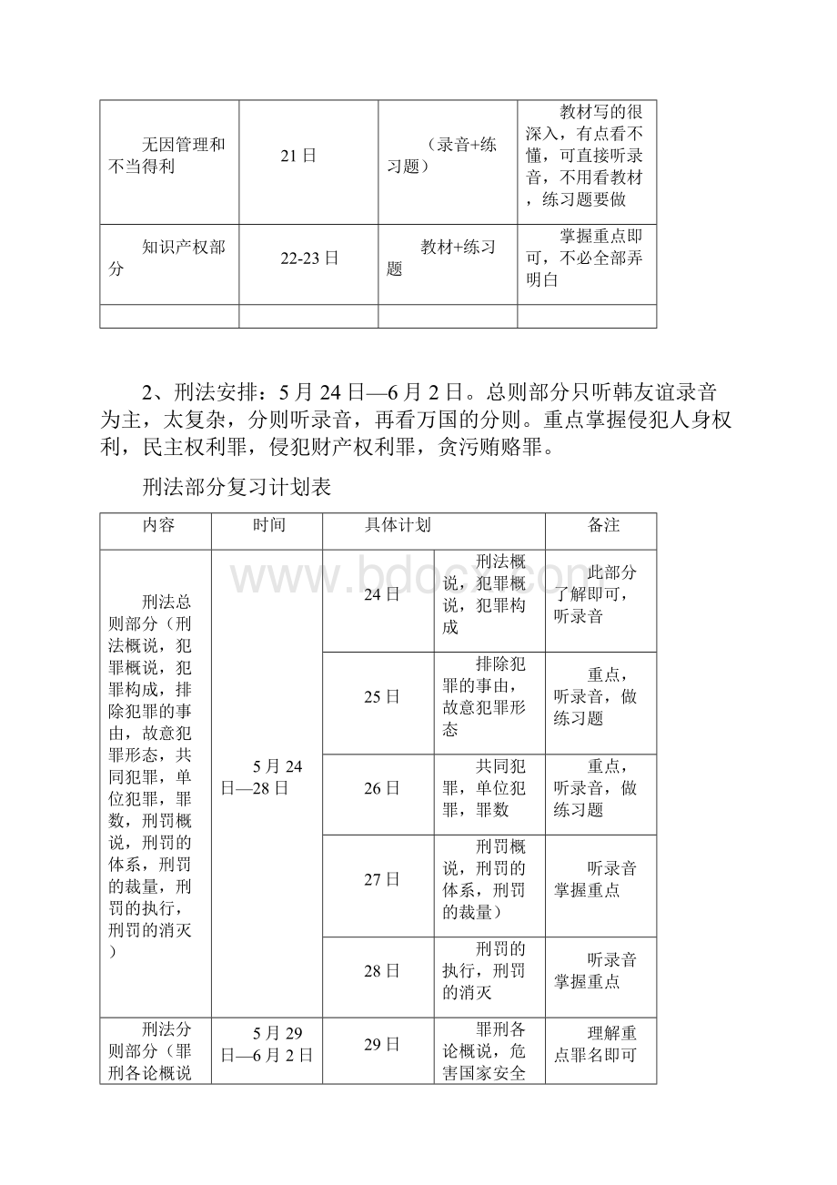 五一复习计划.docx_第3页