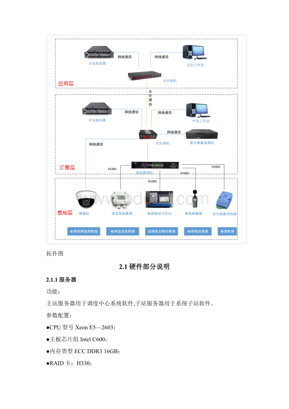 电梯物联网和远程实时监控系统方案最新范本模板.docx_第3页